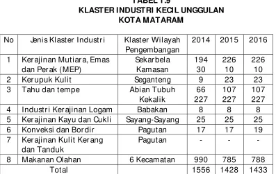 TABEL 1.8 NAMA BMT DI KOTA MATARAM 