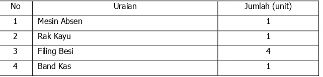 Tabel  Sarana dan Prasarana Inspektorat Kota Mataram 