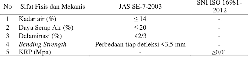 Tabel 4.  Standar mutu sifat fisis dan mekanis papan laminasi bambu berdasarkan  JAS SE-7 2003 dan SNI ISO 16981-2012 