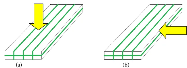 Gambar 4. Tahapan pengempaan  ke arah tebal (a) dan ke arah lebar (b) 