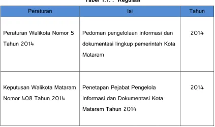 Tabel 1.1. :  Regulasi 