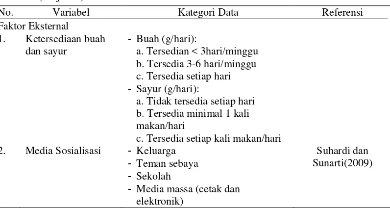 Tabel 2  Variabel dan pengkategorian data serta referensi yang digunakan      (lanjutan) 