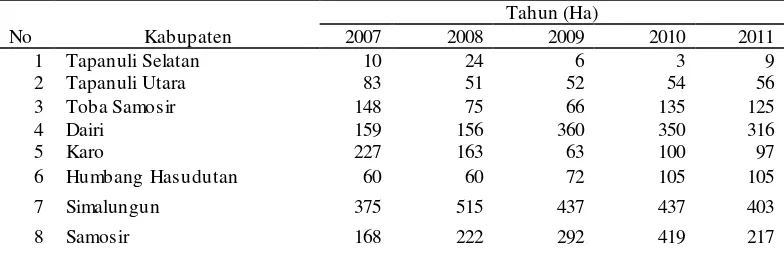 Tabel 1.4. Perkembangan luas panen bawang merah di Sumatera Utara tahun 2007-2011 