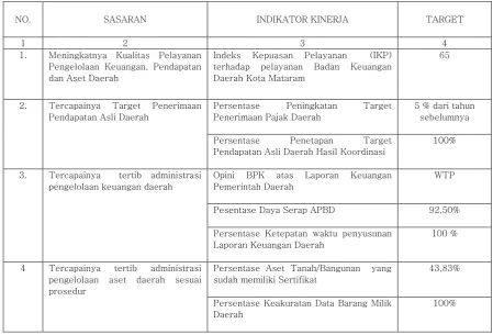 Tabel : 2.4 