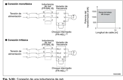 Fig. 3-31: