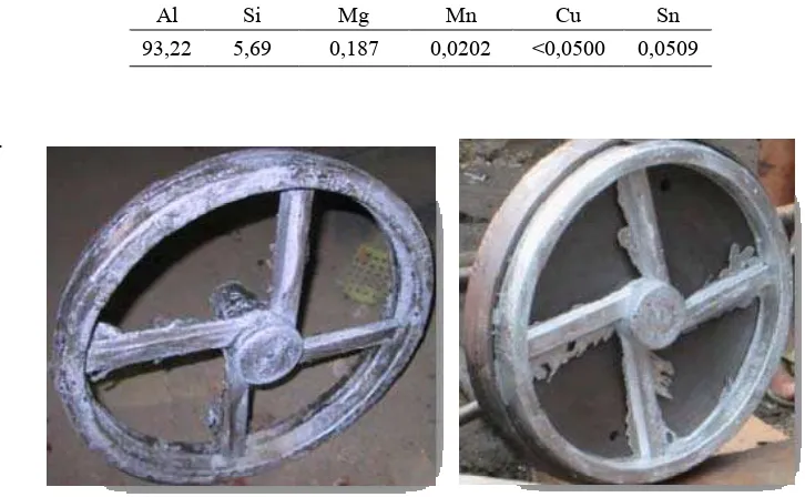 Gambar 3. Velg hasil pengecoran dengan centrifugal casting 