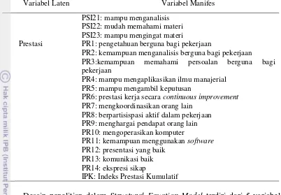 Tabel 3 variabel laten dan variabel manifes model penelitian (lanjutan) 