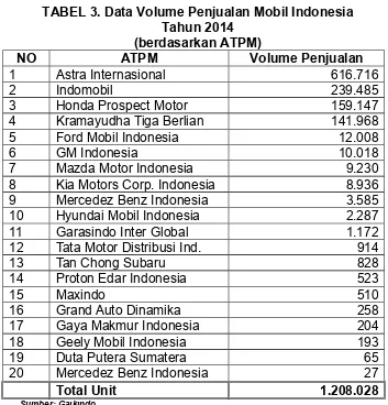 TABEL 3. Data Volume Penjualan Mobil Indonesia