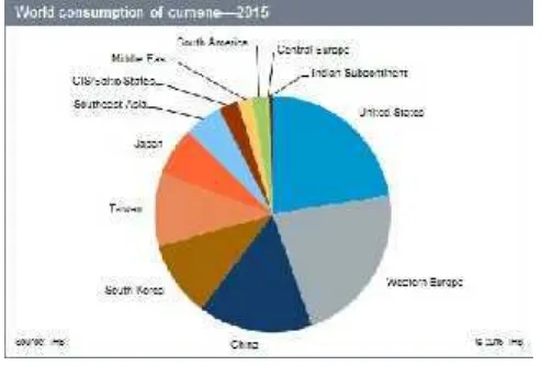 Gambar 1.1. Konsumsi Cumen di Dunia