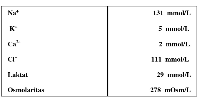 Tabel 2.5.1. Komposisi elektrolit Ringer Laktat 31 