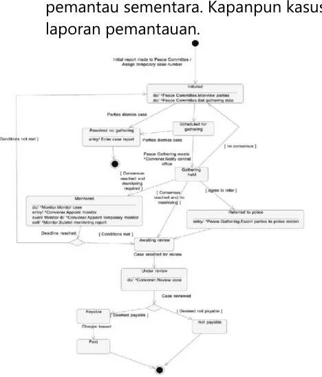 Figure 2 Case Study State Activities 