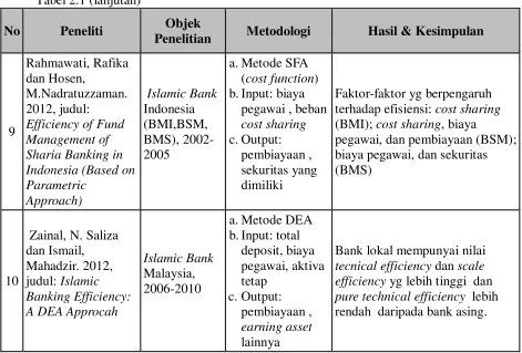 Tabel 2.1 (lanjutan) 