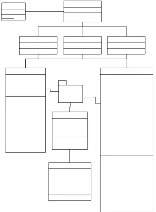 Gambar 6   Model perancangan. 