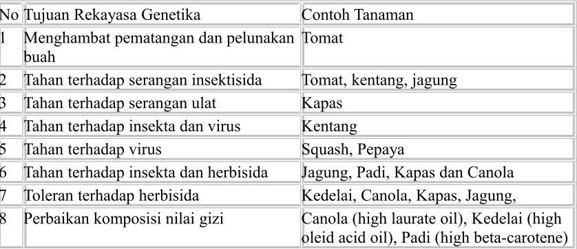 tabel di bawah ini.