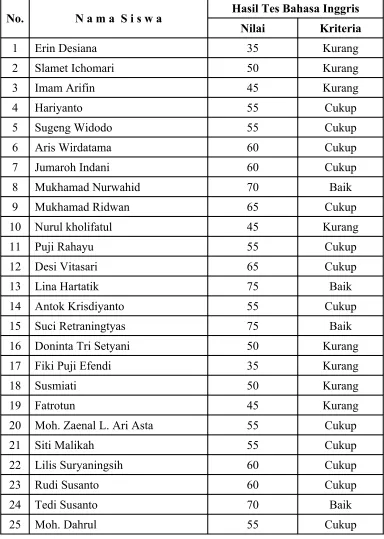 Tabel 2