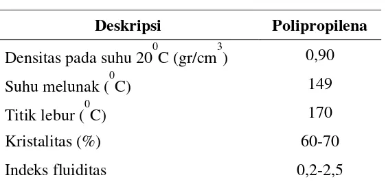 Tabel 2.4 Sifat Umum Polipropilena 