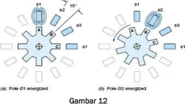 Gambar 12 Motor stepper VR tiga-phase 150. 