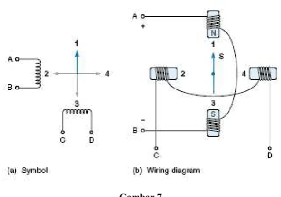 Gambar 7 Motor stepper dua-phase (bipolar) 