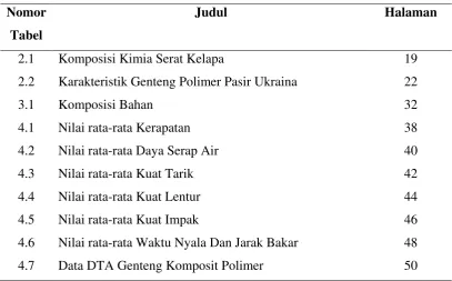 Tabel 2.1 
