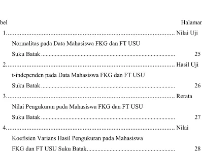 Tabel                                                                                                                  Halaman 