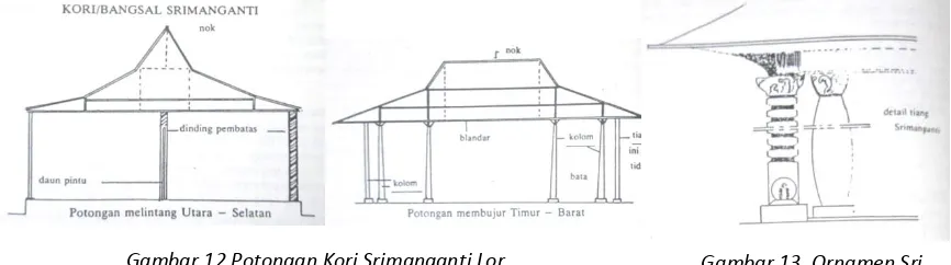 Gambar 12.Potongan Kori Srimanganti Lor Sumber : Buku Arsitektur Tradisional Jawa Tengah (1985) 