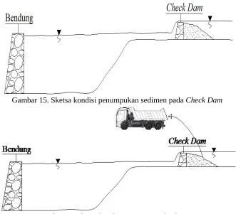 Gambar 16. Sketsa kondisi perawatan Check Dam