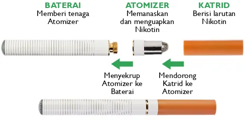Gambar 1. Struktur Dasar Rokok Elektronik
