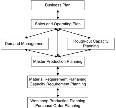 Gambar 1. Enterprise Resource Planning [3] 