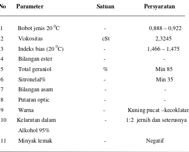 Tabel 2.1. Standar Mutu Minyak Sereh Wangi di Indonesia