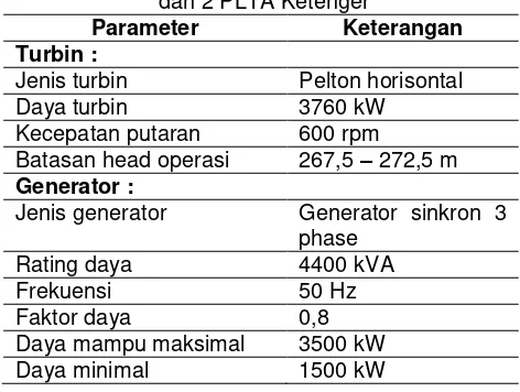 Tabel 2. Data spesifikasi dan operasi generator unit 1 dan 2 PLTA Ketenger 