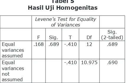 Tabel 5Hasil Uji Homogenitas