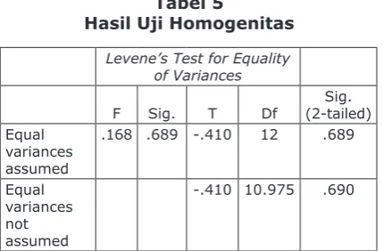 Tabel 5Hasil Uji Homogenitas