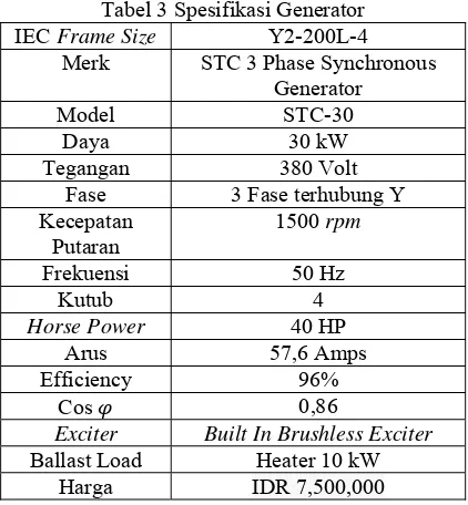 Tabel 3 Spesifikasi Generator 