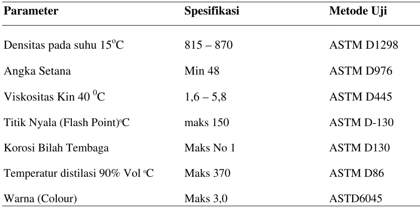 Tabel 2.3. Kualitas Minyak Solar 