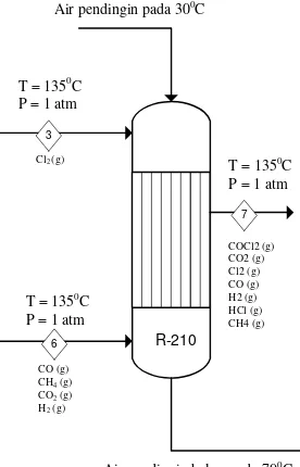 Tabel LB.11 Neraca Panas Heater 2 CO (E-124) 