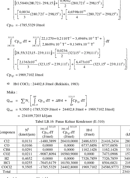 Tabel LB.16  Panas Keluar Kondensor (E-310) 