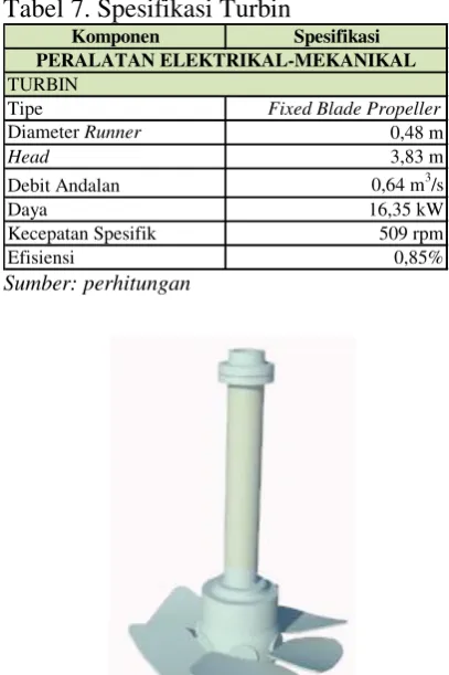 Gambar 4. Desain Bak Penenang 