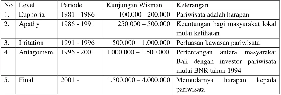 Tabel 1 
