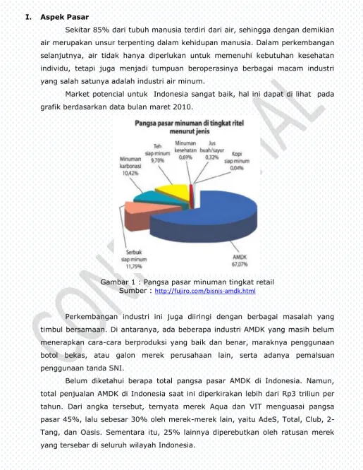grafik berdasarkan data bulan maret 2010. 