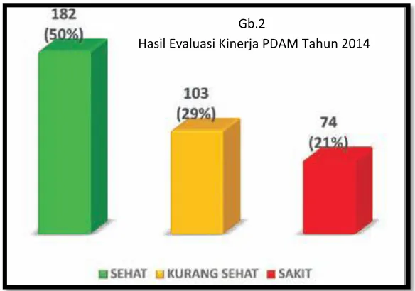 gambar 2. Gambar tersebut 
