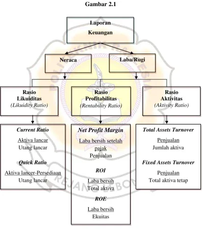 Gambar 2.1 Laporan 