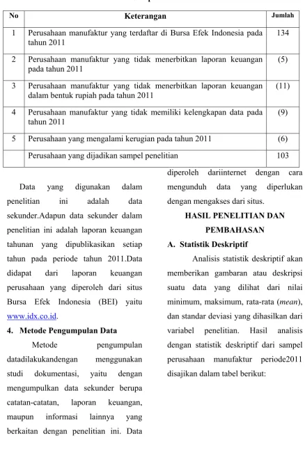 Tabel 1 Data Sampel Penelitian 