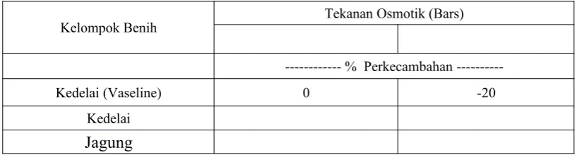 Tabel pengamatan: