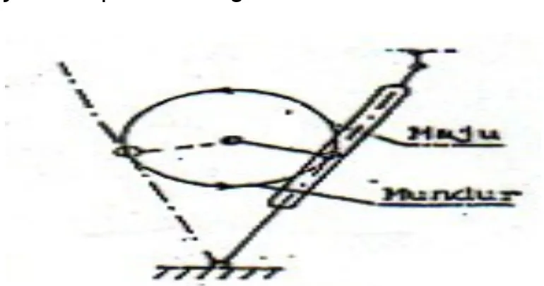 Gambar 4.8 Kecepatan Langkah