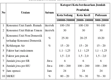 Tabel III.11. Jumlah Penduduk Terlayani oleh SR dan HU 