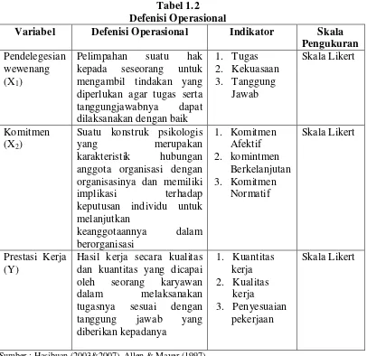 Tabel 1.2 Defenisi Operasional 