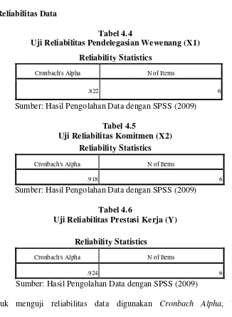Tabel 4.4 Uji Reliabilitas Pendelegasian Wewenang (X1) 