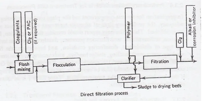 Gambar 2.13 Flow Chart Metode Conventional CompleteSumber: Kawamura, 1991