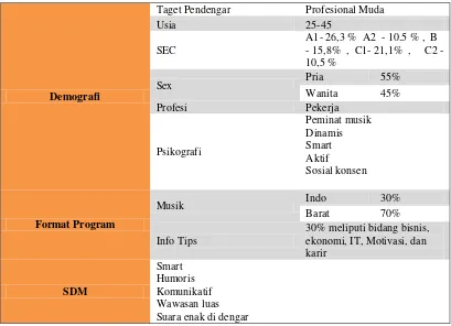Tabel 1. Profil Pendengar Radio K 