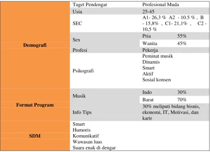 Tabel 1. Profil Pendengar Radio K 